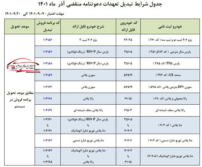 تبدیل حواله ایران خودرو